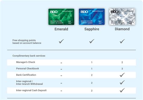 GET TO KNOW BDO CULTURE, DEVELOPMENT & REWARDS .